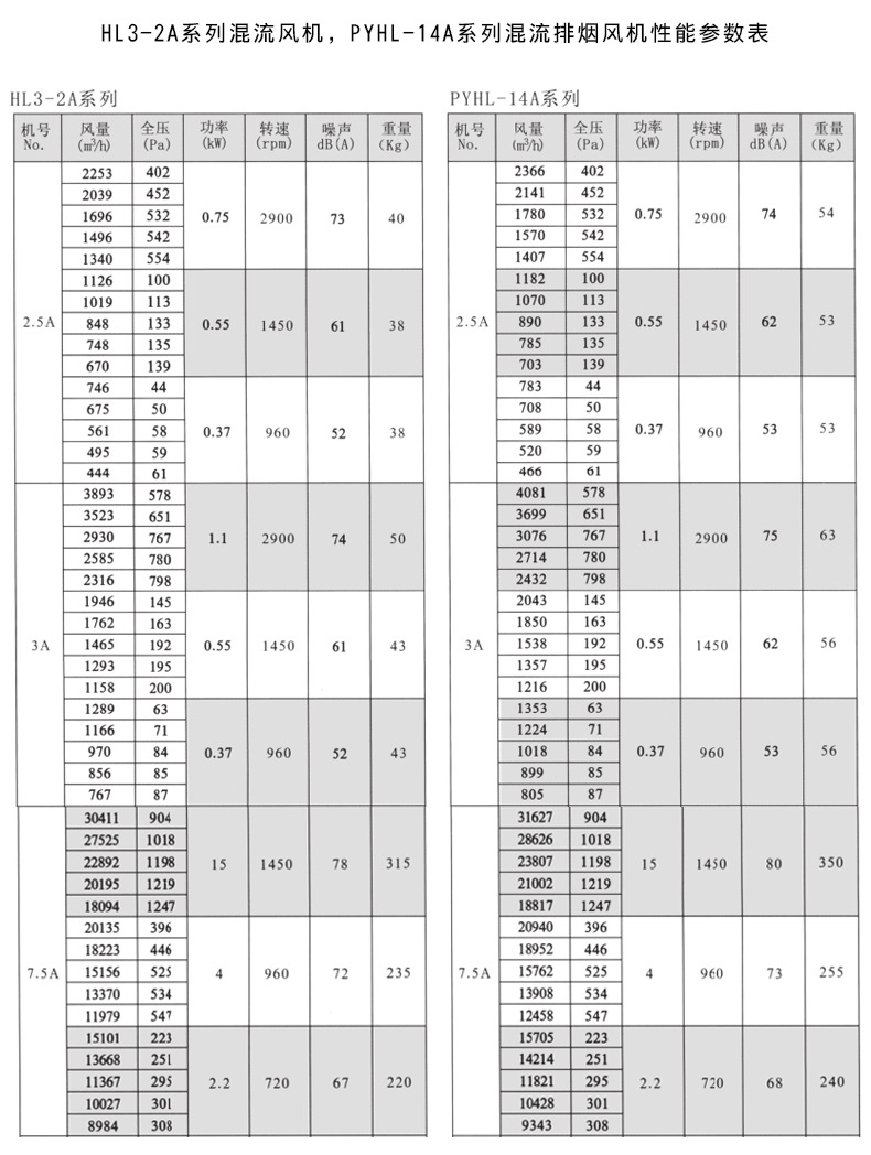 SWF��h��斜流风机