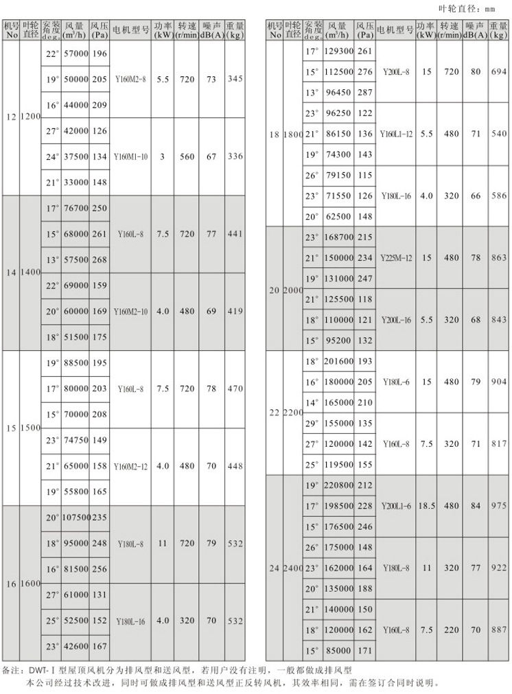 dwt轴流式防爆屋�剙���? onmousewheel=